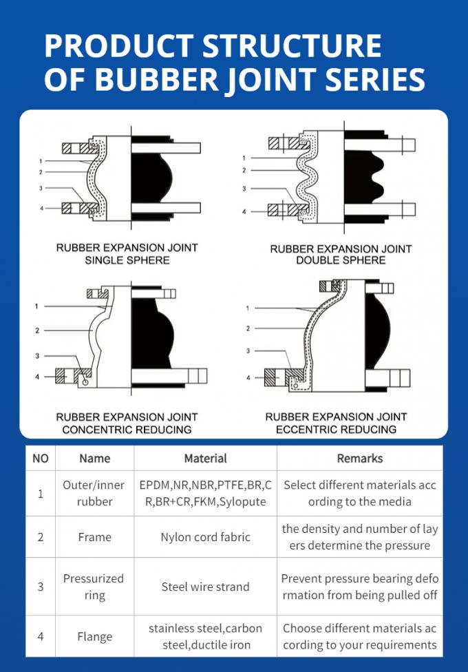 Booster Riser Joint Round Double Arch Expansion Joint Epdm Rubber Joint Booster Ring For ...