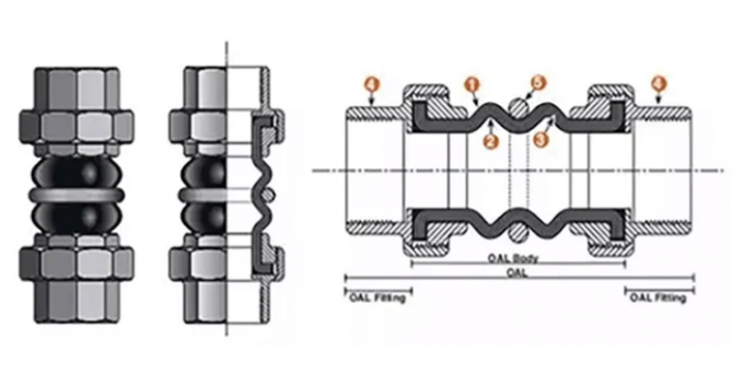Threaded Live Joints EPDM Rubber Expansion Joints Forged Double ...